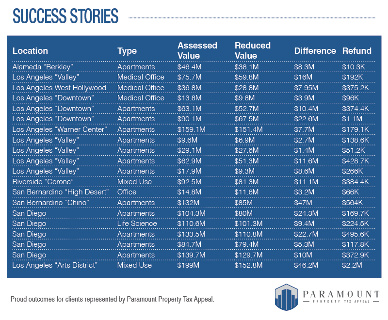 Paramount New Construction Success Stories